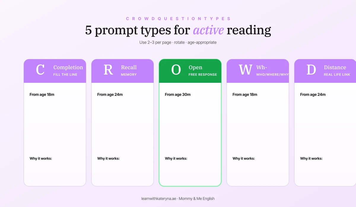 CROWD — 5 question types for active English reading: Completion, Recall, Open-ended, Wh-questions, Distance